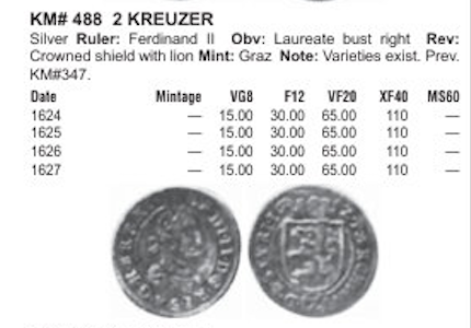 Source borderless numismatic table